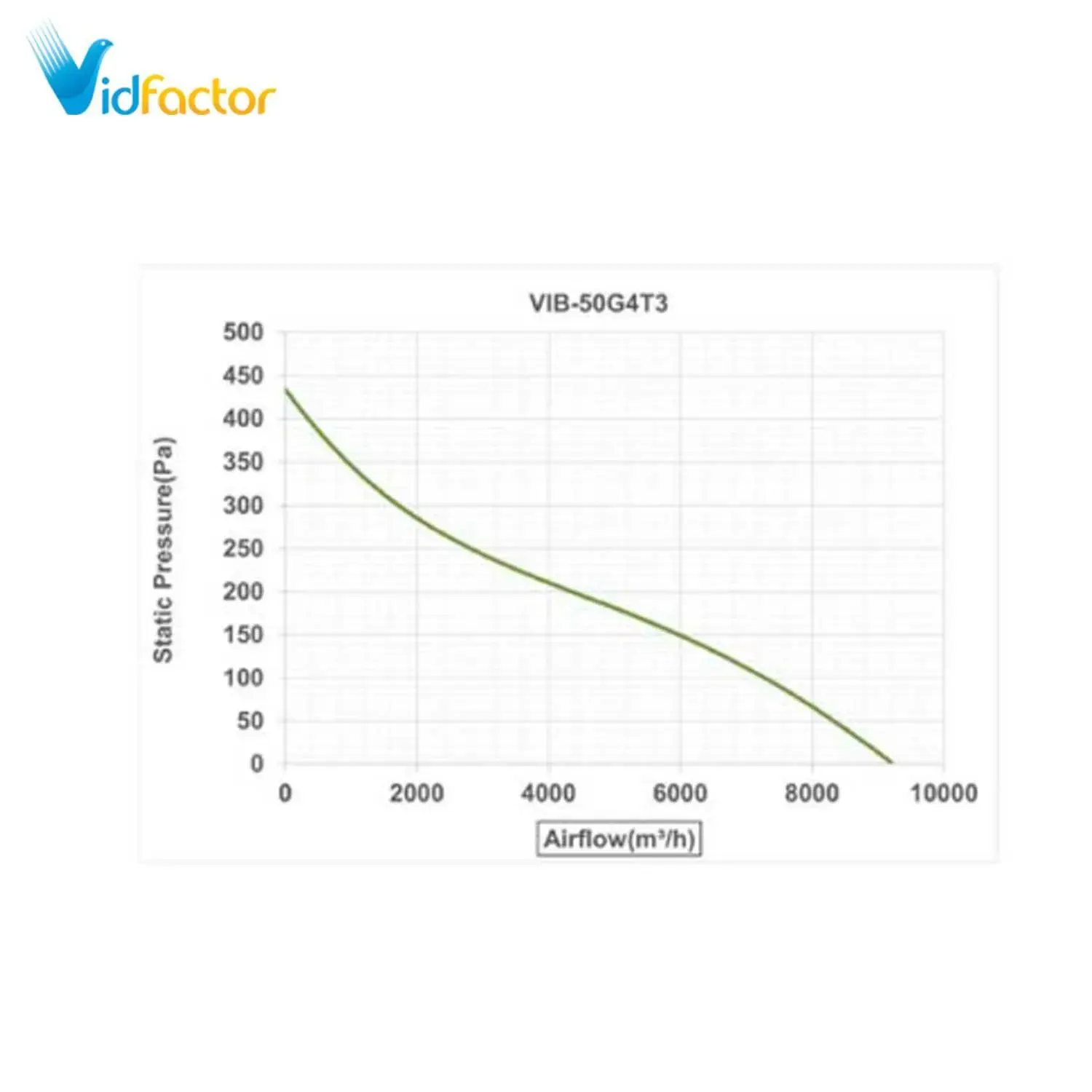 فن آکسیال تاسیساتی 50 سانت یورو ونت دمنده VIB-50G4T2